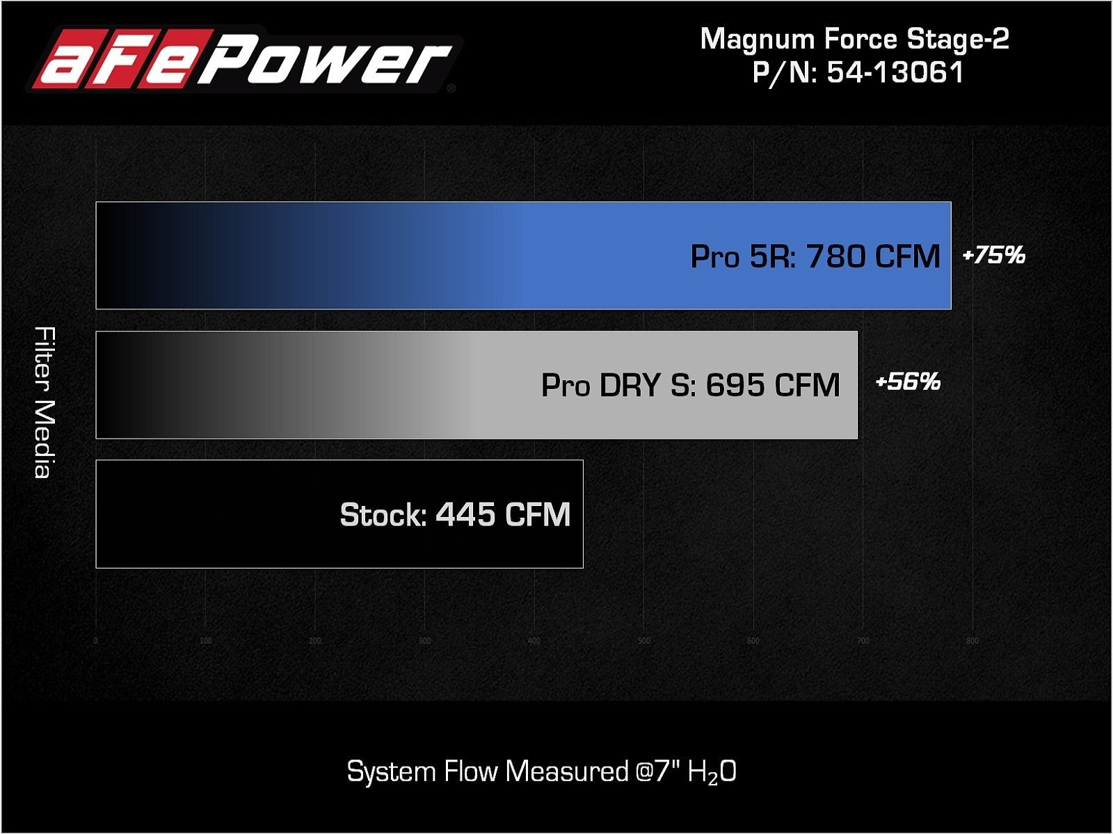 aFe 11-16 GM Silverado / Sierra 2500/3500HD (6.6L V8) MagnumFORCE Intake Stage-2 Pro 5R - eliteracefab.com