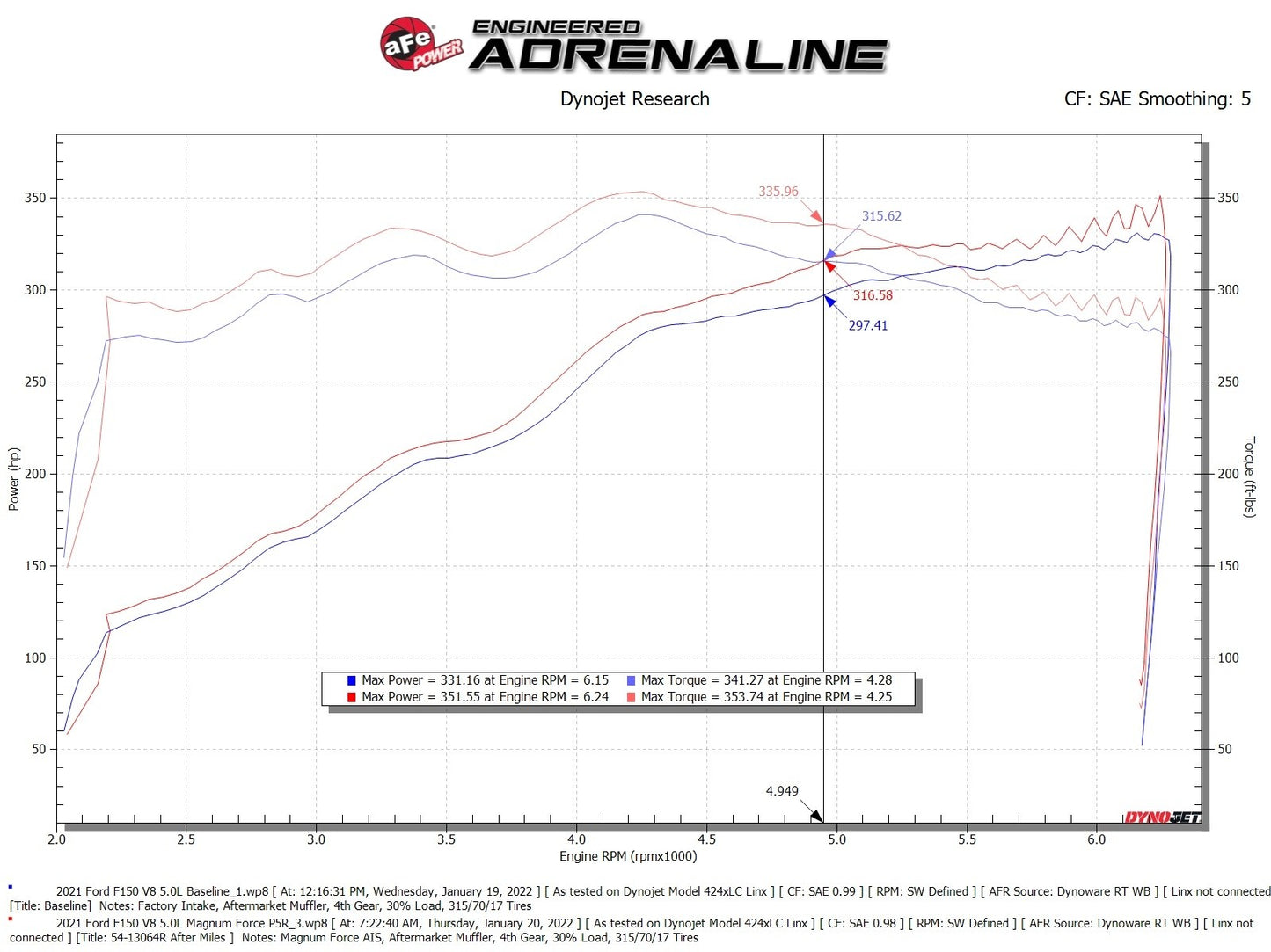 aFe 2021+ Ford F150 5.0L V8 MagnumFORCE Intake Stage-2 Pro 5R - eliteracefab.com