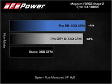 Load image into Gallery viewer, aFe 2021+ Ford F150 5.0L V8 MagnumFORCE Intake Stage-2 Pro 5R - eliteracefab.com