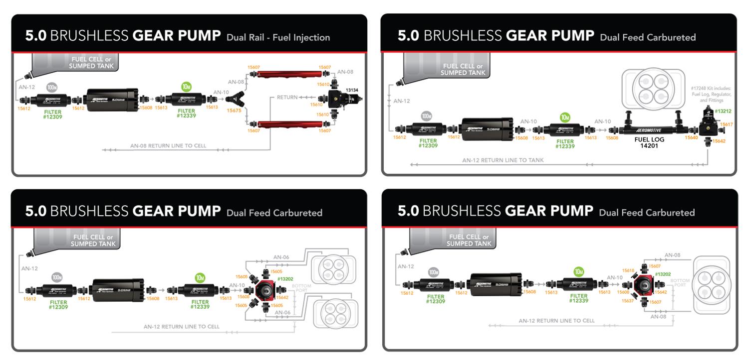 Aeromotive 11182 Spur Pro+ 5.0 Brushless Gear Inline Fuel Pump - eliteracefab.com