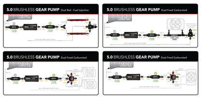 Aeromotive 11182 Spur Pro+ 5.0 Brushless Gear Inline Fuel Pump - eliteracefab.com