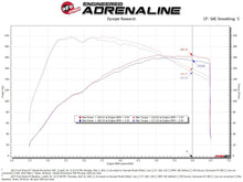 Load image into Gallery viewer, aFe POWER Momentum GT Pro 5R Media Intake System 16-19 Ford Fiesta ST L4-1.6L (t) - eliteracefab.com