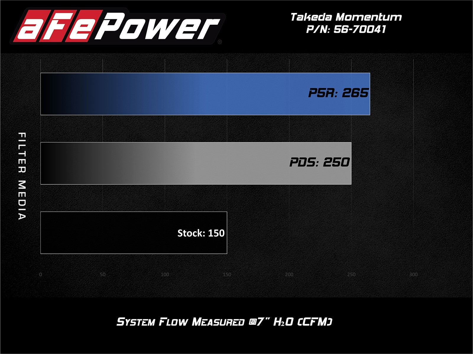 aFe POWER Momentum GT Pro 5R Media Intake System 16-19 Ford Fiesta ST L4-1.6L (t) - eliteracefab.com