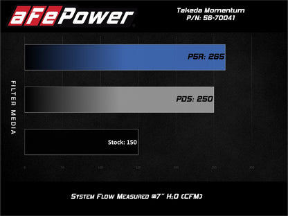 aFe POWER Momentum GT Pro 5R Media Intake System 16-19 Ford Fiesta ST L4-1.6L (t) - eliteracefab.com