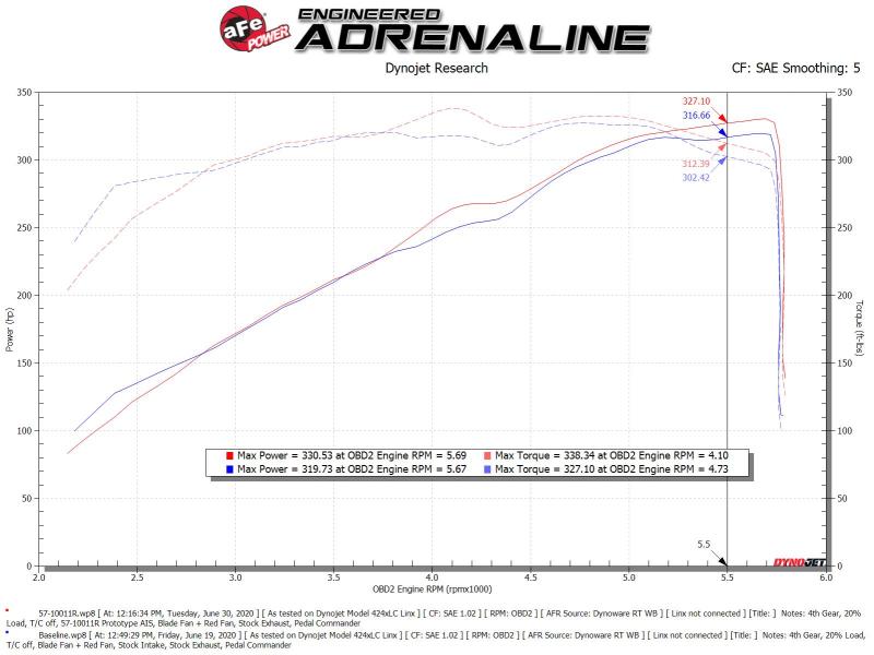 aFe 19-20 Dodge RAM 1500 5.7L Track Series Carbon Fiber Cold Air Intake System w/Pro 5R Filter - eliteracefab.com