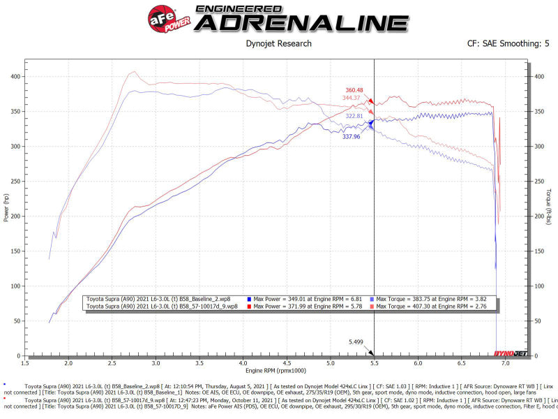 aFe 20-21 BMW Z4 M40i (G29) L6-3L (t) B58 Track Series Carbon Fiber Intake System w/Pro DRY S Filter - eliteracefab.com