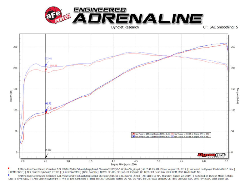 aFe Vulcan Series 2.5in 304SS Cat-Back Exhaust 11-20 Jeep Grand Cherokee (WK2) 5.7L w/ Black Tips aFe