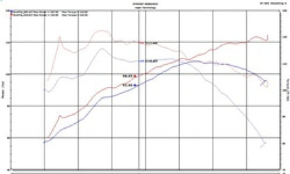 Injen Toyota C-HR 2.0L Polished Short Ram Air Intake