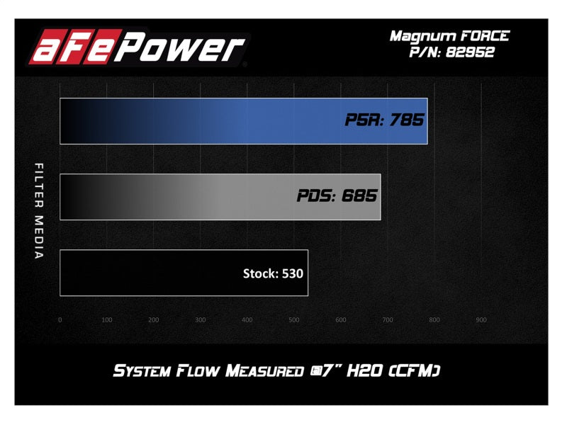 aFe Magnum FORCE Stage-2 Si Pro 5R Carbon Fiber CAI w/Filter 08-13 BMW M3 (E90/92/93) V8-4.0L - eliteracefab.com