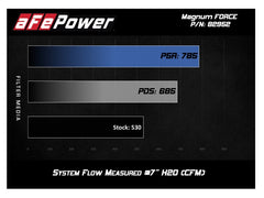 aFe Magnum FORCE Stage-2 Si Pro 5R Carbon Fiber CAI w/Filter 08-13 BMW M3 (E90/92/93) V8-4.0L - eliteracefab.com
