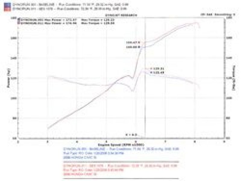 Injen 06-09 Civic Si Coupe Only 60mm Cat-back Exhaust w/ Titanium Tip Injen