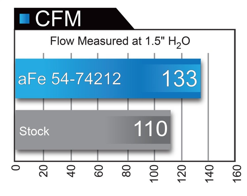 aFe Momentum GT Pro 5R Intake System Chevrolet Camaro 16-17 I4 2.0L (t) - eliteracefab.com