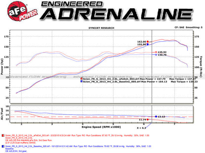 aFe Takeda Exhaust Axle-Back 13-15 Scion FRS / Subaru BRZ 304SS Black Dual Tips Exhaust - eliteracefab.com