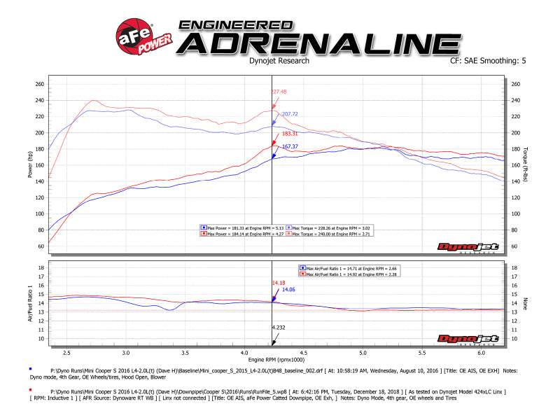 aFe Twisted Steel Street Series Down-Pipe 14-19 MINI Cooper S L4-2.0L (t) - eliteracefab.com