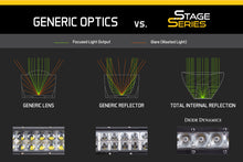 Load image into Gallery viewer, Diode Dynamics Ram 2013 SportExpress Stage Series 6 In Kit - White Wide