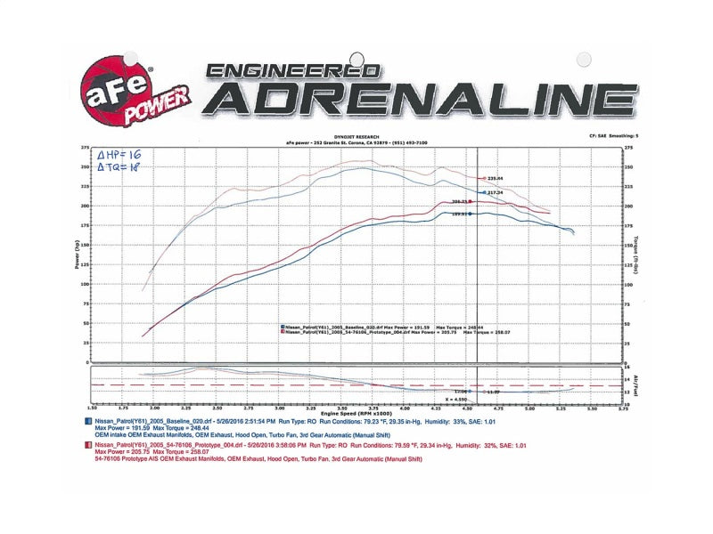 aFe Momentum GT Intakes P5R AIS Nissan Patrol (Y61) 01-16 I6-4.8L - eliteracefab.com