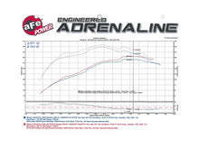 Load image into Gallery viewer, aFe Momentum GT Intakes P5R AIS Nissan Patrol (Y61) 01-16 I6-4.8L - eliteracefab.com