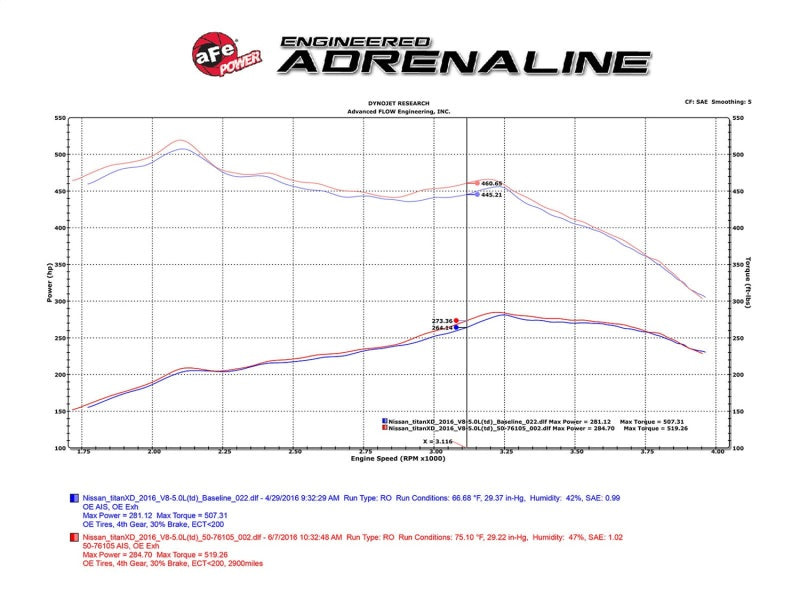 aFe 16-19 Nissan Titan XD V8 5.0L Momentum HD Cold Air Intake System w/ Pro DRY S Media - eliteracefab.com