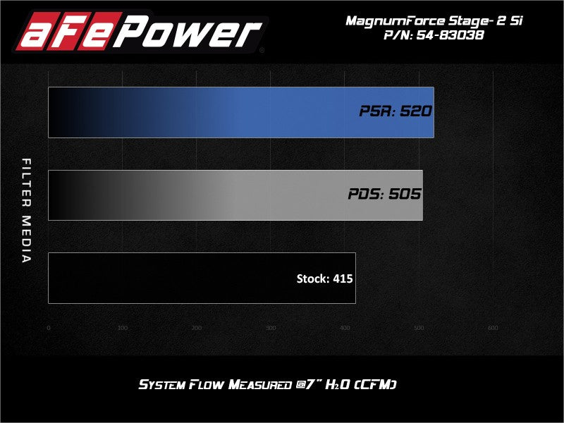 aFe Magnum Force Stage-2Si Cold Air Intake System w/ Pro 5R Media 09-12 Porsche 911 Carrera(997) - eliteracefab.com