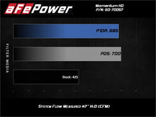 Load image into Gallery viewer, aFe POWER Momentum HD Cold Air Intake System w/ Pro 10R Media 94-97 Ford Powerstroke 7.3L - eliteracefab.com