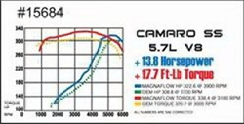 MagnaFlow Sys C/B Camaro- Firbird 98 02 5.7L - eliteracefab.com