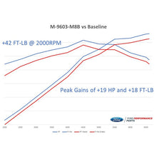 Load image into Gallery viewer, Ford Racing 2018-2020 Mustang GT Calibration w/ Cold Air Intake &amp; Throttle Body - eliteracefab.com