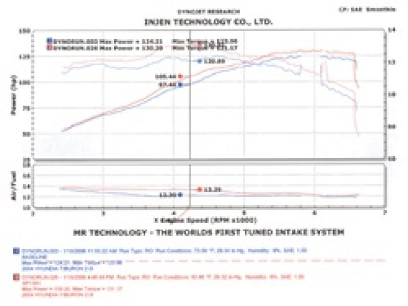 Injen 04-06 Tiburon 2.0L 4 Cyl. Black Cold Air Intake - eliteracefab.com