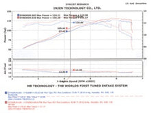 Load image into Gallery viewer, Injen 04-06 Tiburon 2.0L 4 Cyl. Black Cold Air Intake - eliteracefab.com