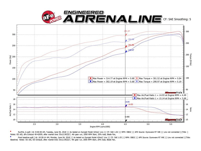 aFe Gemini XV 3in 304 SS Cat-Back Exhaust 19-21 Ram 1500 V8 5.7L Hemi w/ Polish Tips aFe