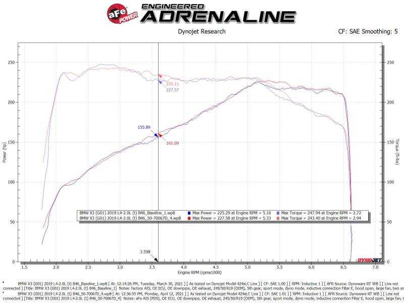 aFe Momentum GT Cold Air Intake System w/Pro Dry S Filter 17-21 BMW 530 L4-2.0L - eliteracefab.com