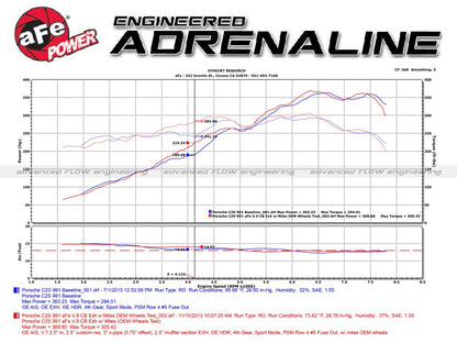 aFe MACHForce XP 12-16 Porsche 911 Carrera H6-3.8L SS-304 Cat-Back Exhaust w/ Polished Quad Tips aFe