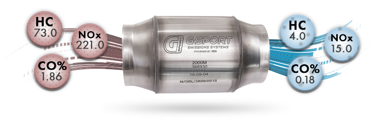 GESI G-Sport 6PK 400 CPSI EPA Approved 4inx4.5in High Output GEN2 Catalytic Conv - Substrate Only - eliteracefab.com