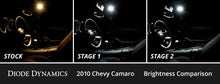 Load image into Gallery viewer, Diode Dynamics 10-15 Chevrolet Camaro Interior LED Kit Cool White Stage 1
