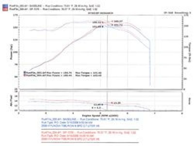 Injen 05-06 Tiburon 2.7L V6 Black Short Ram Intake - eliteracefab.com