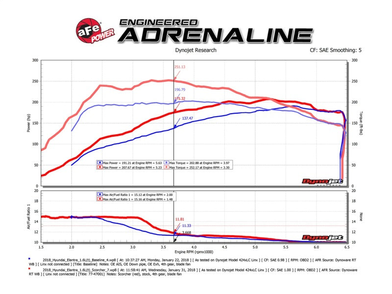 aFe Scorcher GT Module 17-18 Hyundai Elantra Sport 1.6L Turbo - eliteracefab.com