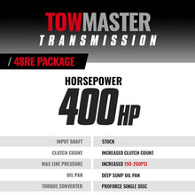 Load image into Gallery viewer, BD Diesel Towmaster Dodge 48re Transmission &amp; Converter Package - 2003-2004 4wd C/w Tapshifter - 1064194SST