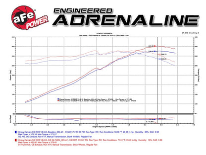 aFe Momentum GT Pro 5R Cold Air Intake System 13-15 Chevrolet Camaro SS V8-6.2L - eliteracefab.com