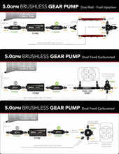 Load image into Gallery viewer, Aeromotive Variable Speed Controlled Fuel Pump - Module - w/Fuel Cell Pickup - Brushless Spur 5.0