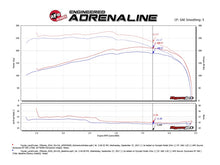 Load image into Gallery viewer, aFe Momentum GT PRO DRY S Stage-2 Intake System 09-19 Toyota Land Cruiser 4.0L V6