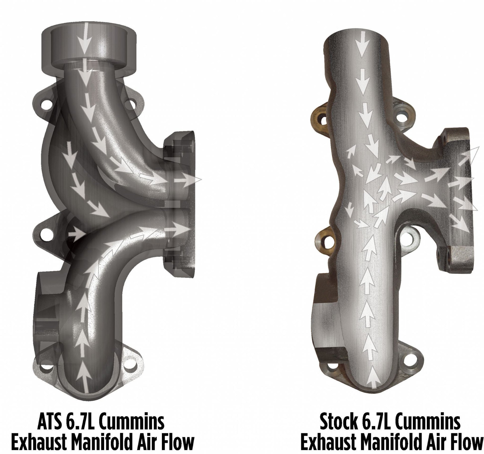 ATS Diesel 2007.5+ Dodge 6.7L Common Rail Cummins 2pc Holset 351VE Flange Exhaust Manifold - eliteracefab.com