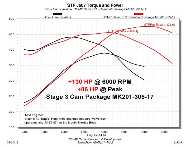 COMP Cams Camshaft Dodge VT 5.7L/6.4L - eliteracefab.com