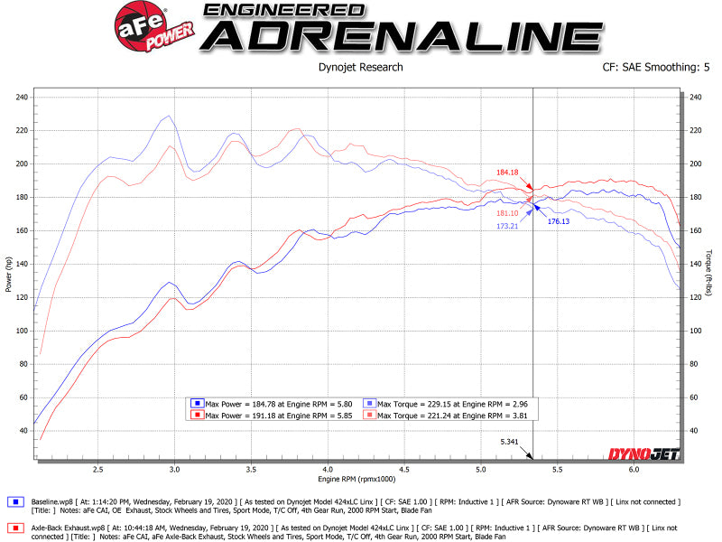 aFe Takeda 3in-2.5in 304 SS Axle-Back Exhaust w/Polished Tip 19-20 Hyundai Veloster I4-1.6L(t) - eliteracefab.com