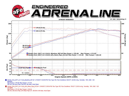 aFe Power Elite Twisted Steel 16-17 Honda Civic I4-1.5L (t) 2.5in Rear Down-Pipe Mid-Pipe - eliteracefab.com