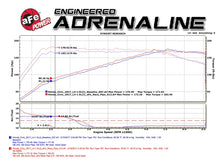 Load image into Gallery viewer, aFe Power Elite Twisted Steel 16-17 Honda Civic I4-1.5L (t) 2.5in Rear Down-Pipe Mid-Pipe - eliteracefab.com