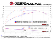 Load image into Gallery viewer, aFe Quantum Pro 5R Cold Air Intake System 15-18 Ford F150 EcoBoost V6-3.5L/2.7L - Oiled - eliteracefab.com