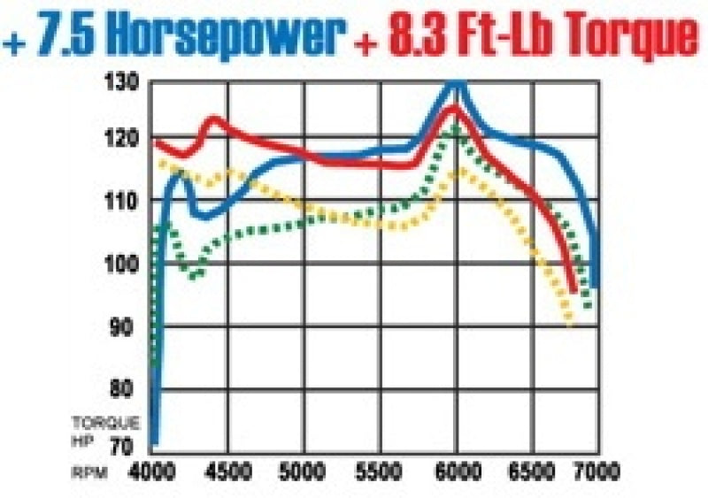 MagnaFlow Sys C/B Honda Accord 2/4Dr - eliteracefab.com