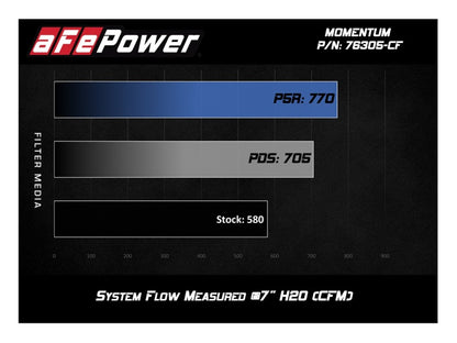 aFe Momentum GT Pro 5R Cold Air Intake System 15-17 BMW M3/M4 S55 (tt) - eliteracefab.com