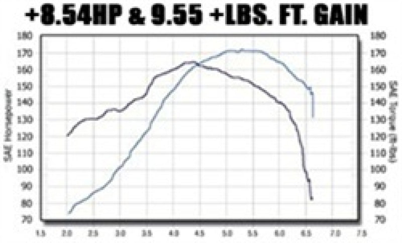 MagnaFlow Sys C/B VW Golf Iv/Beetle 2.0L Vr6 (Vehicles W/O Fascia Cutout) - eliteracefab.com