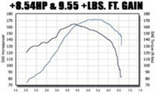 Load image into Gallery viewer, MagnaFlow Sys C/B VW Golf Iv/Beetle 2.0L Vr6 (Vehicles W/O Fascia Cutout) - eliteracefab.com