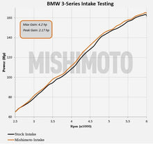 Load image into Gallery viewer, Mishimoto 99-05 BMW E46 323i/325i/328i Performance Cold Air Intake Kit - Black - eliteracefab.com